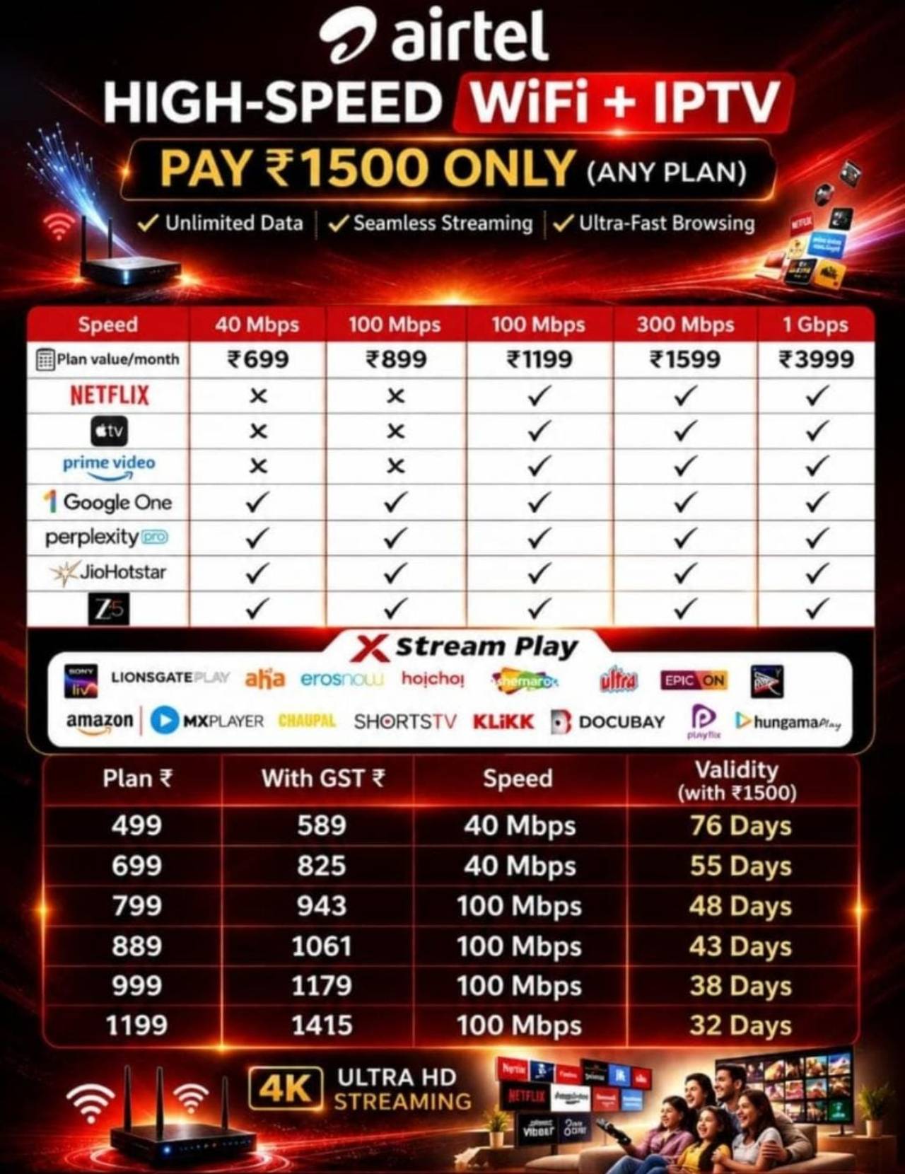 Airtel broadband New connections service